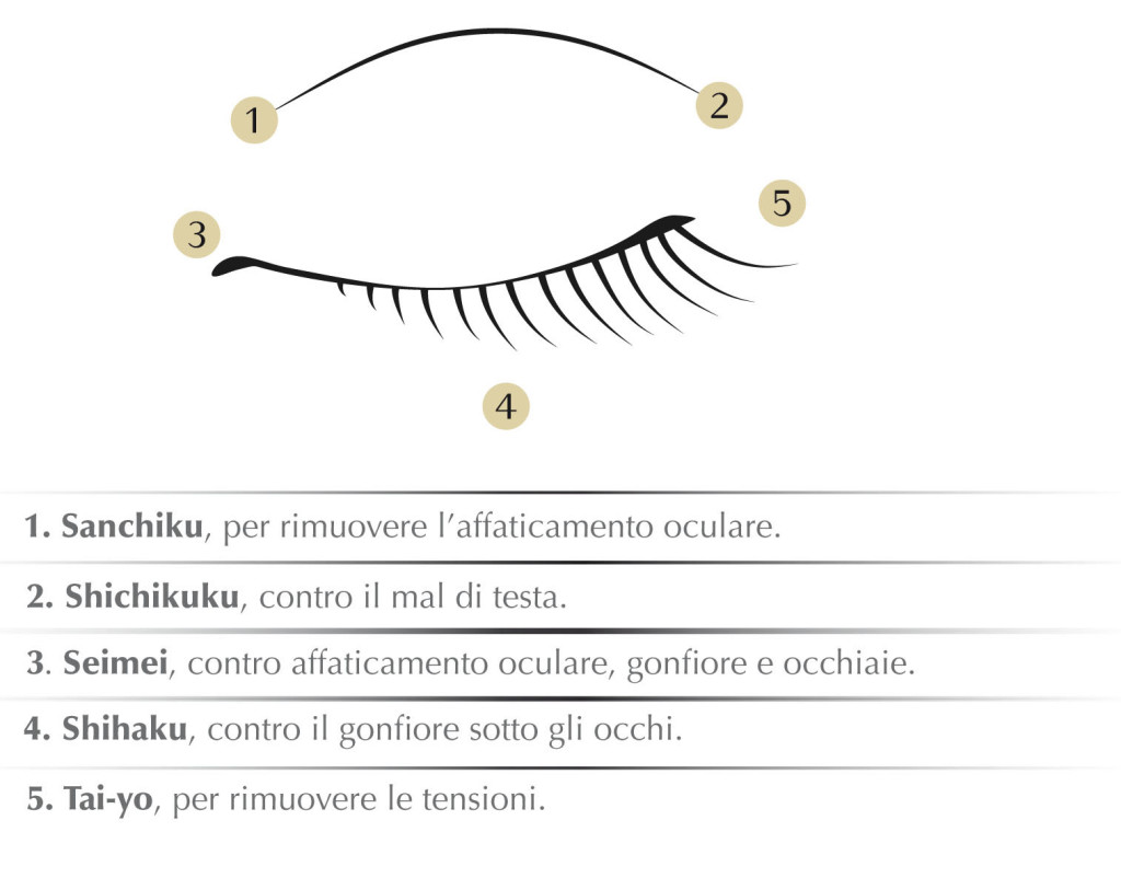 Shiseido,-Digitopressione-Punti-Tsubo